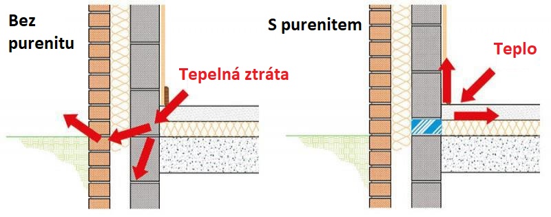 Tepelný most